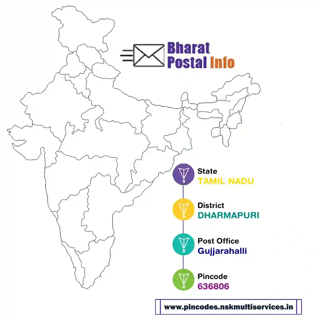 tamil nadu-dharmapuri-gujjarahalli-636806